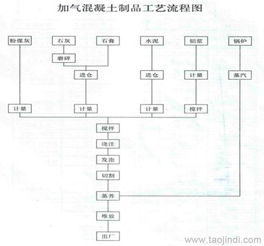 市場調查 豫暉地翻切割機，何以最符合國內墻體市場需求？