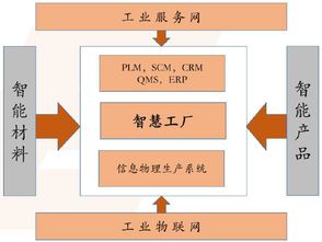 智慧工廠行業市場投資前景調研分析及法律咨詢服務